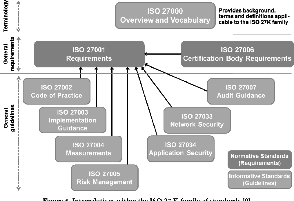 iso 27000 standards pdf